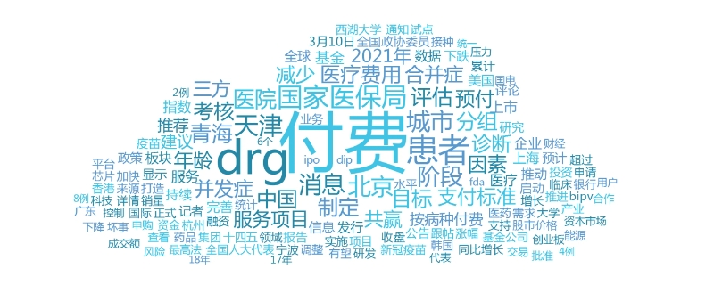 drg付费方式是什么意思