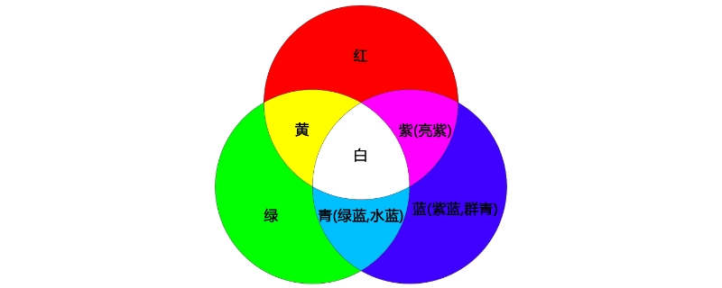 红黄蓝三原色是那个名字